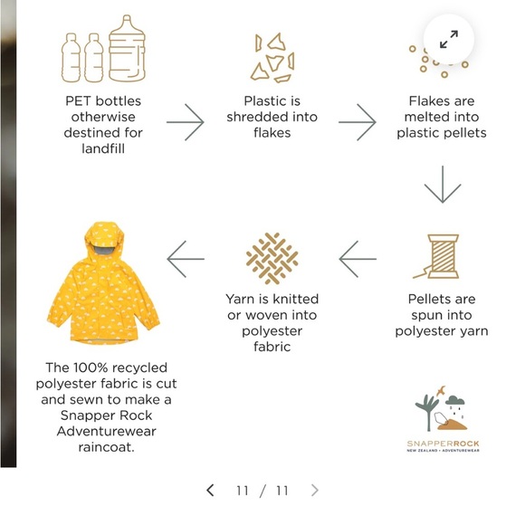 Snapperrock Apple Love Recycled Lined Raincoat - Picture 7 of 16